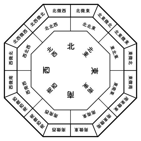 2023風水方位